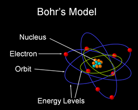 niels henrik david bohr atomic model